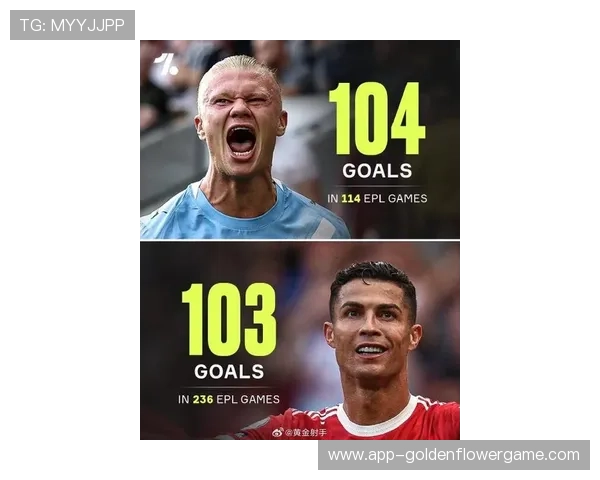 哈兰德17轮19球领跑射手榜,114场英超进104球超C罗 哈兰德17轮19球领跑射手榜,114场英超进104球超C罗